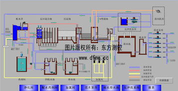 東方測控 以城市給水綜合自動化系統為核心的計算機系統集成與綜合布線解決方案