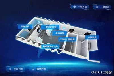 智能中控系統軟件的研發核心技術 計算機系統集成與綜合布線的深度融合